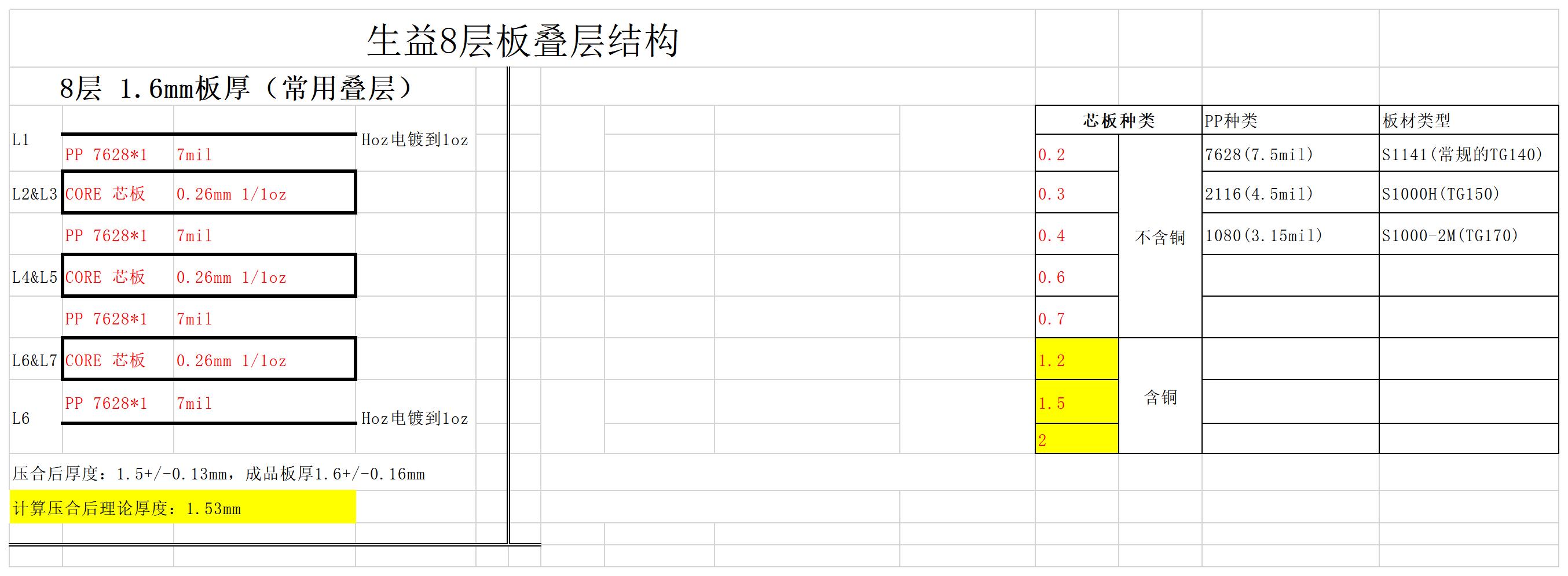 生益8层板叠层结构.jpg