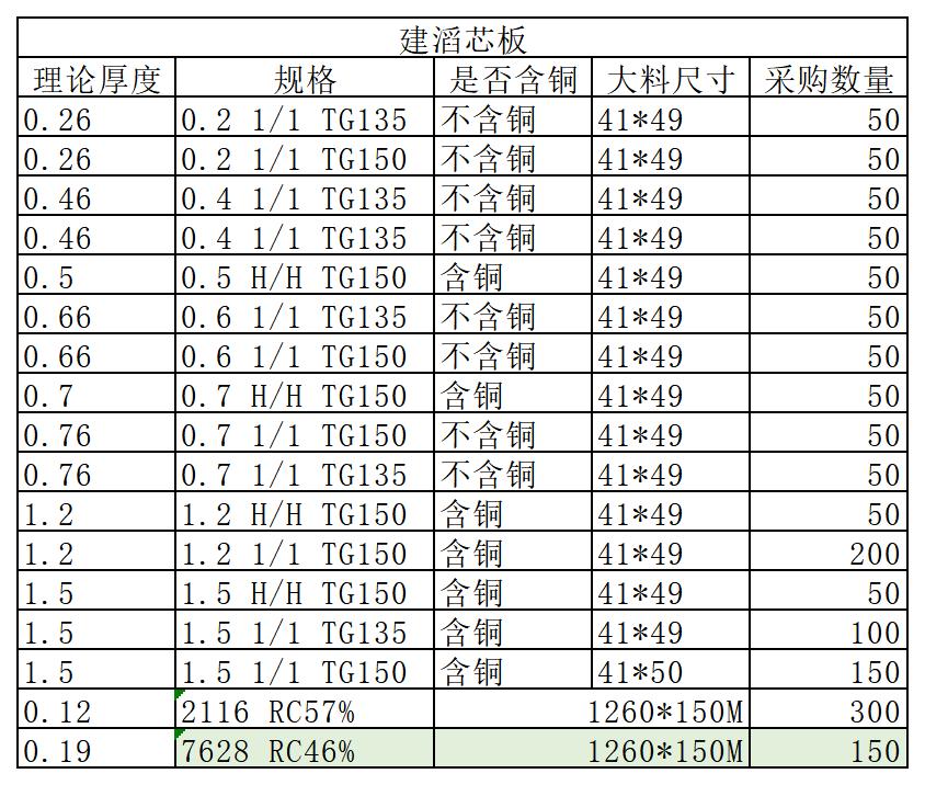 建滔芯板.jpg
